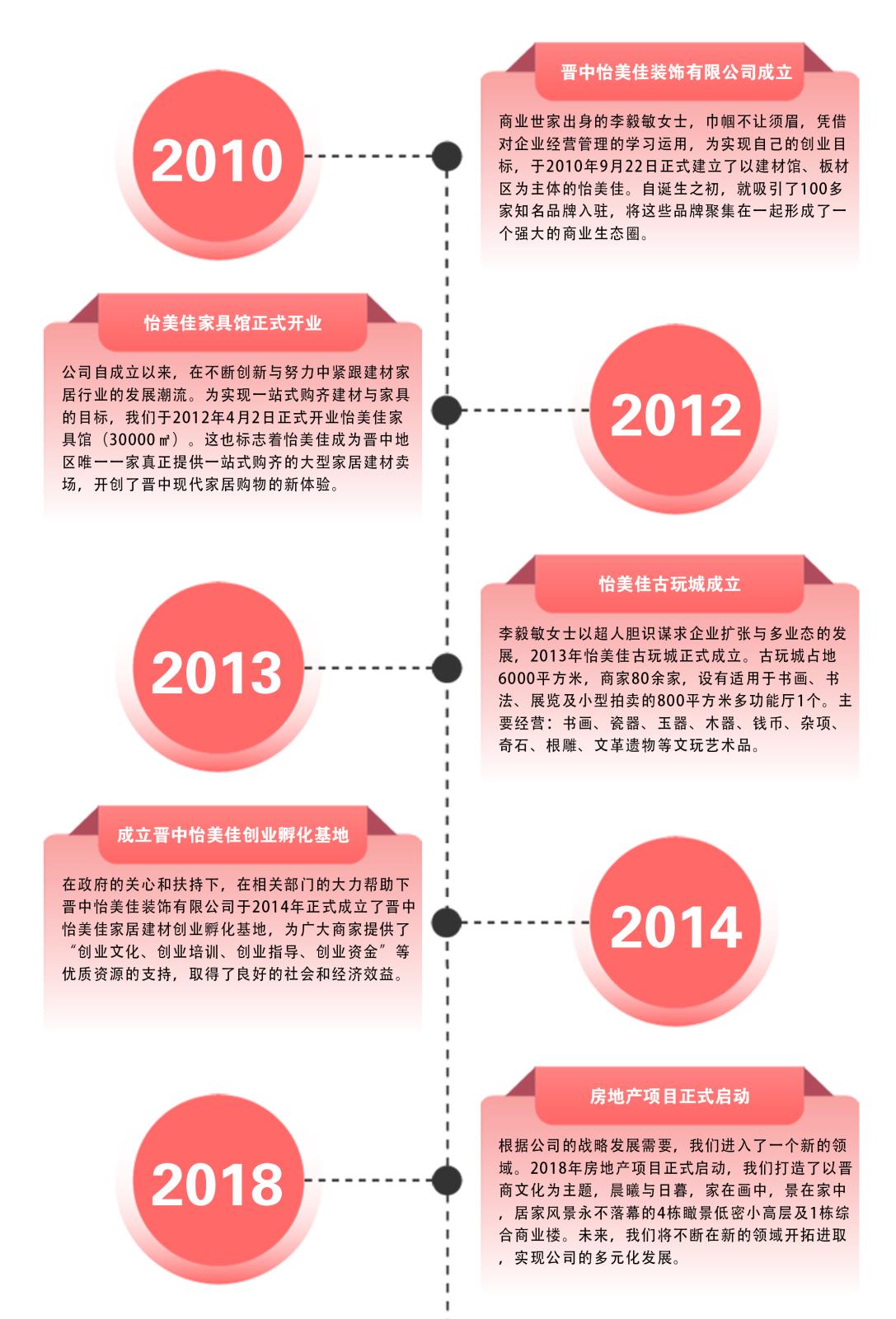 发展历程1.1.jpg 发展历程1.1.jpg