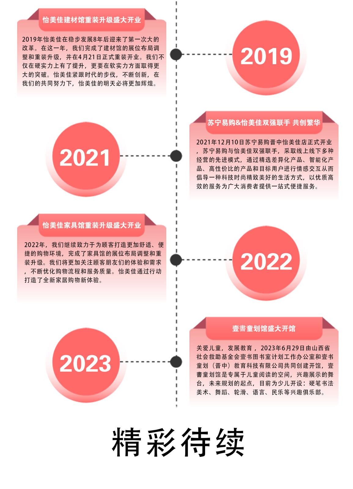 发展历程1.2.jpg 发展历程1.2.jpg